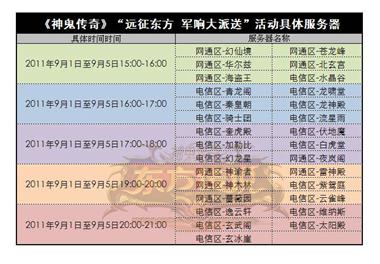 图片: 图2+军饷派送活动具体服务器.jpg