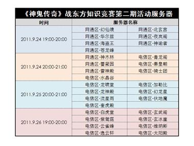 图片: 图2+战东方知识竞赛第二期活动服务器.jpg