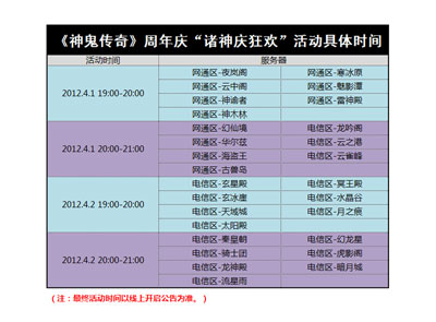 图片: 图2-周年庆“诸神庆狂欢”活动具体时间.jpg