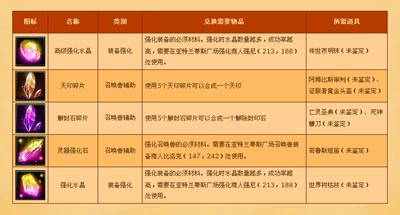 图片: 图3-海量实用道具-任你兑换.jpg