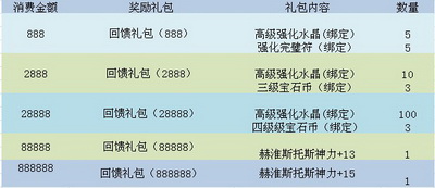 图片: 图片3+超值礼包表单.jpg